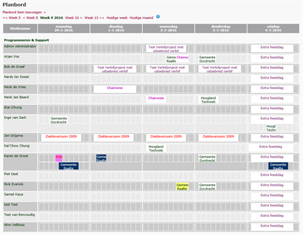 Module Planbord