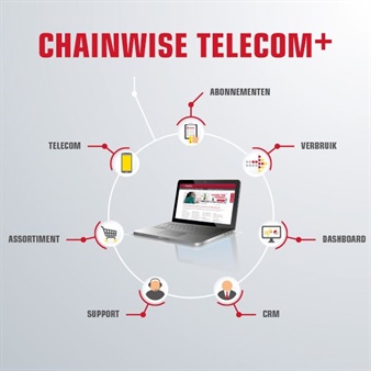 ChainWise presenteert Telecom+ ‘Daarna wordt alles anders’