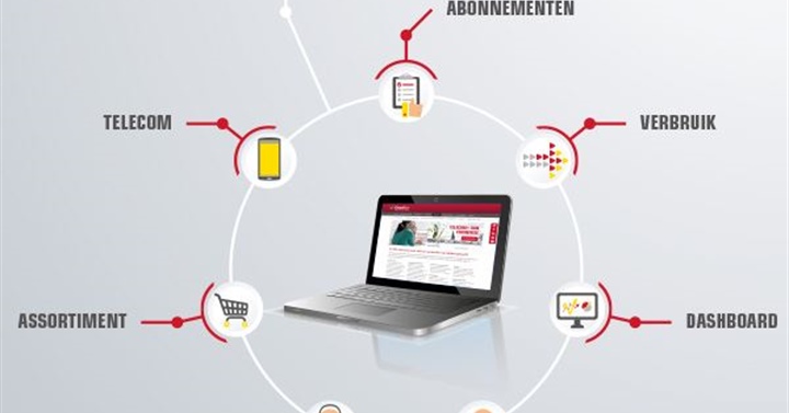 ChainWise presenteert Telecom+ ‘Daarna wordt alles anders’